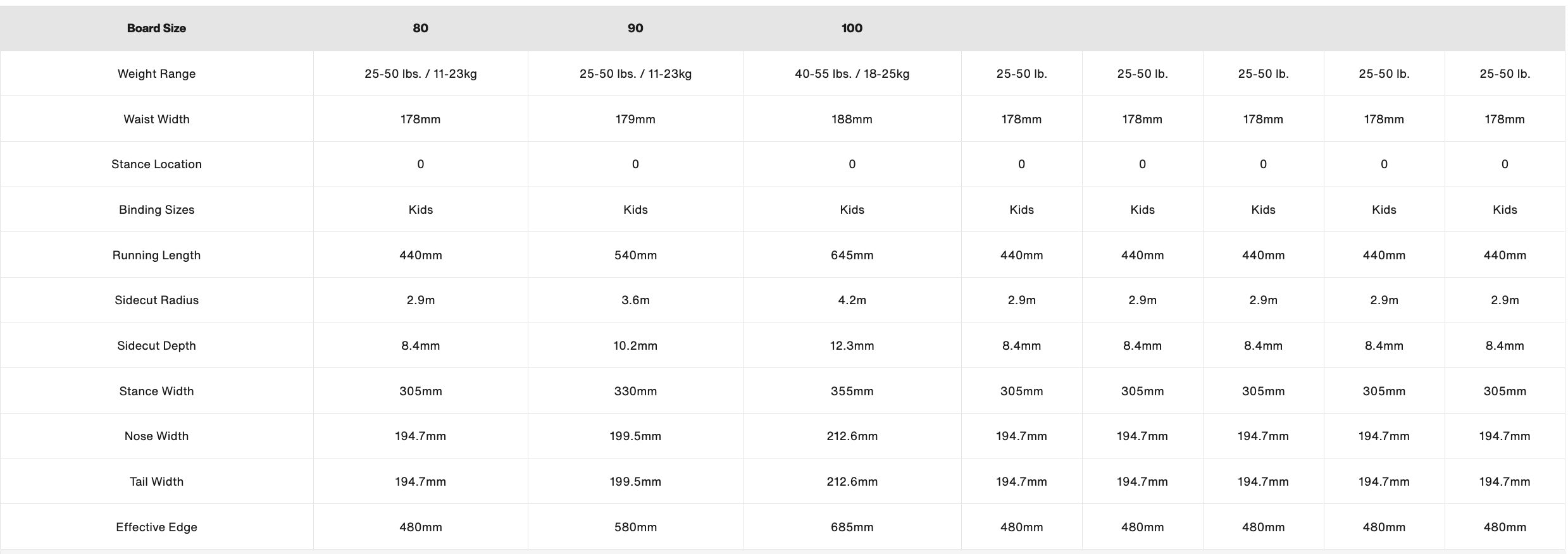 Burton Kids Mini Grom Snowboard