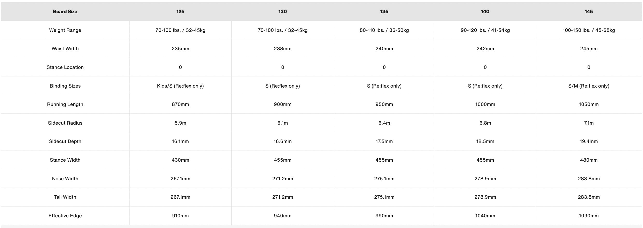 Burton Kids Custom Smalls Snowboard