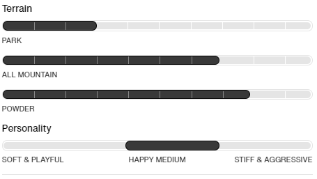 Burton Cartographer Snowboard 2026