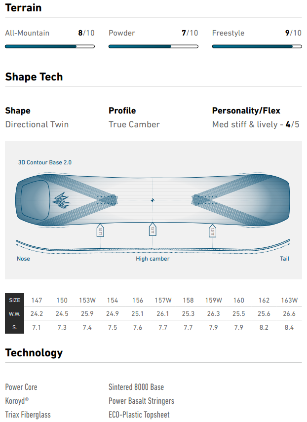 Jones Aviator Snowboard 2025