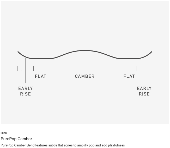 Burton Rewind Snowboard 2026
