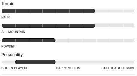 Burton Rewind Snowboard 2026