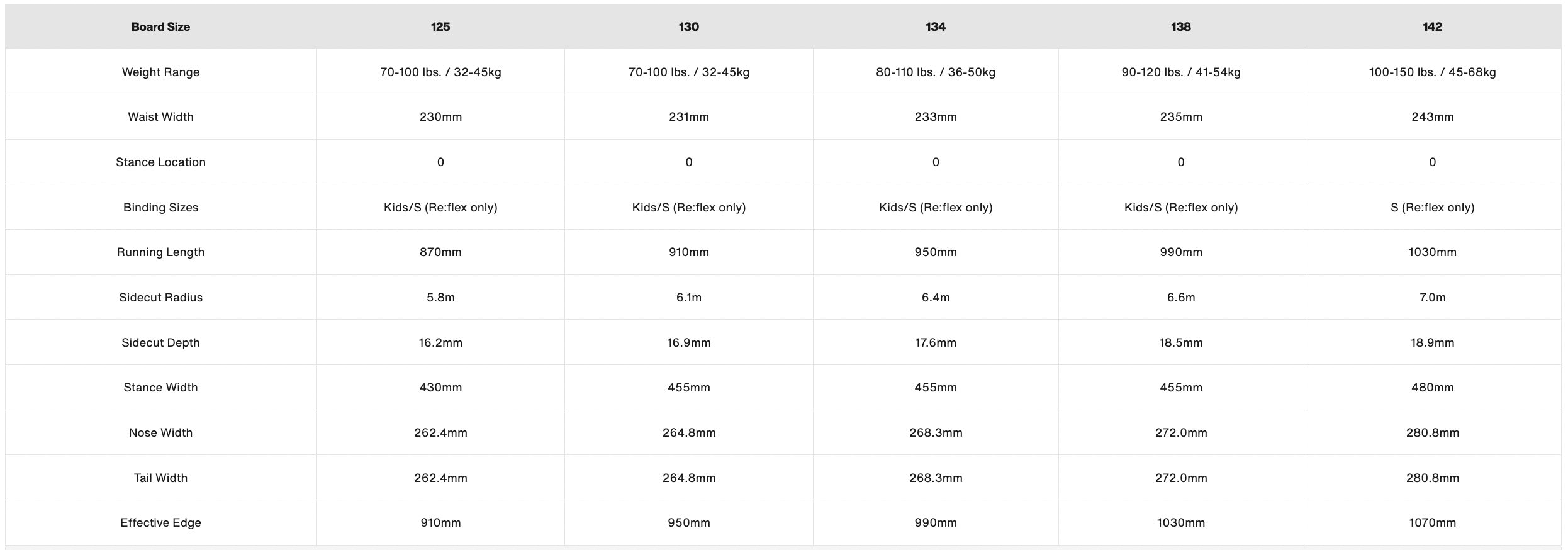 Burton Kids Smalls Snowboard