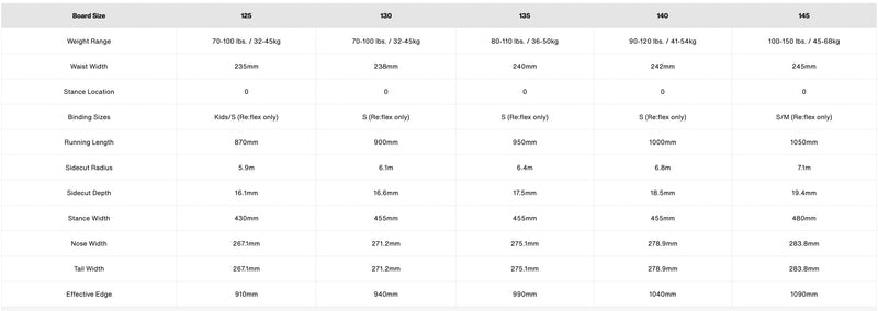 Burton Kids Custom Smalls Snowboard 2024 – Snowbiz