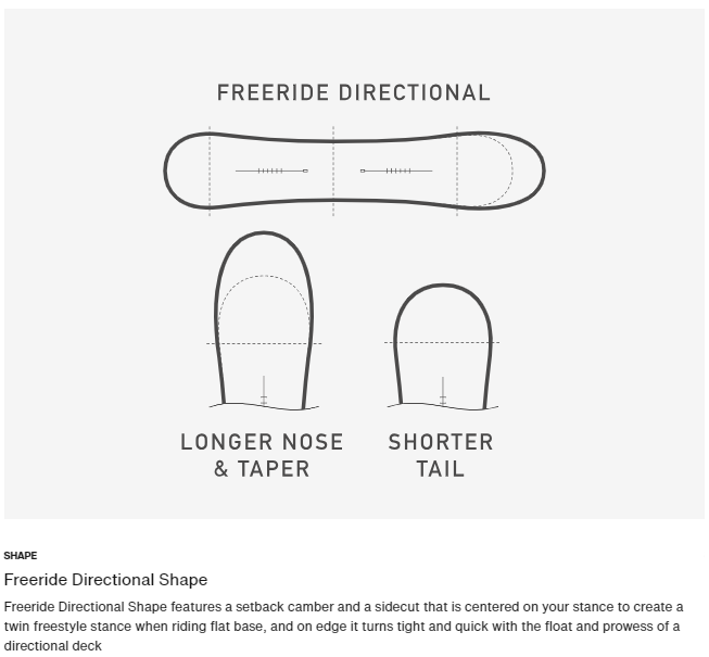Burton Cartographer Snowboard 2026