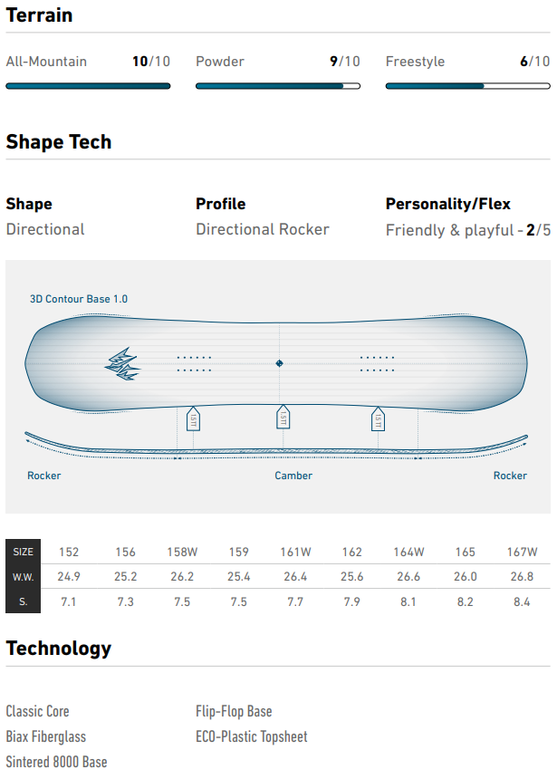 Jones Frontier Snowboard 2025