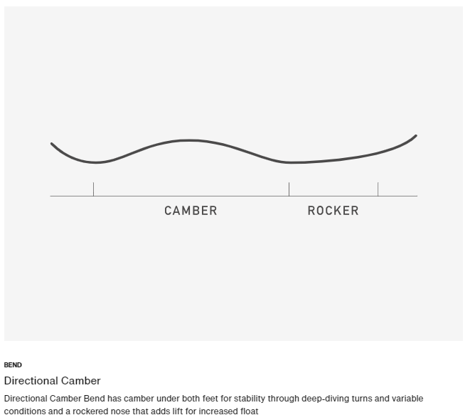 Burton Cartographer Snowboard 2026