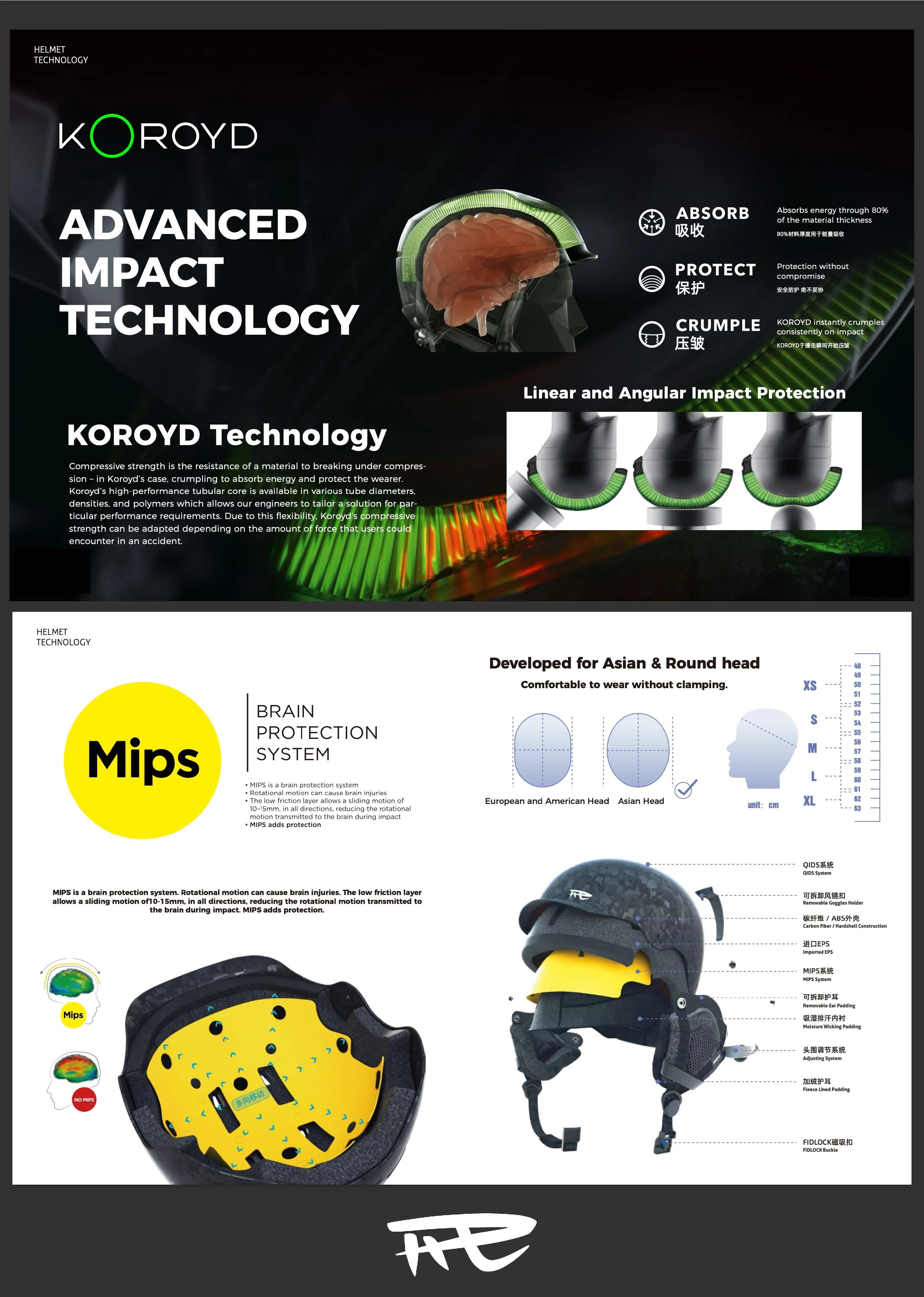 REV F3 MIPS Helmet