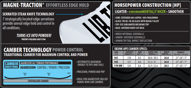 Lib Tech Skunk Ape Camber Snowboard 2025