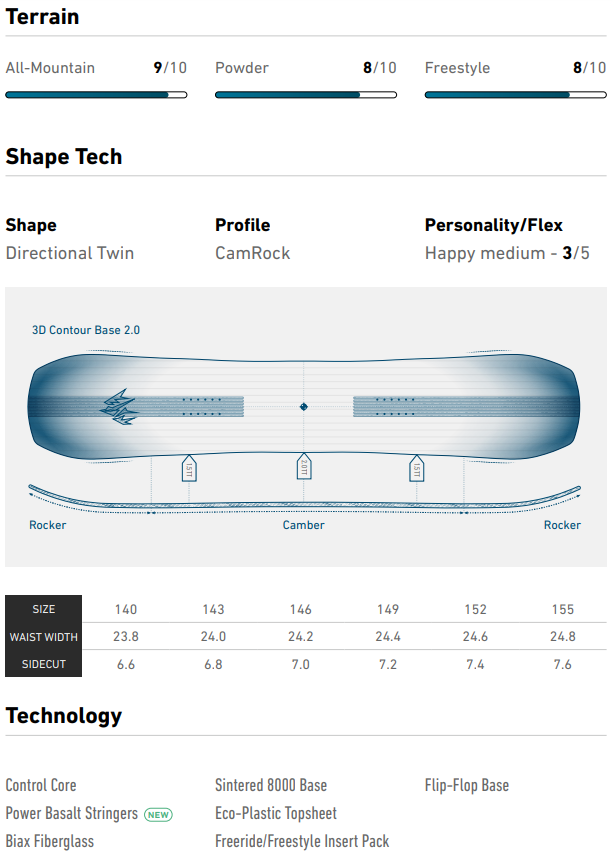 Jones Twin Sister Snowboard Womens 2025