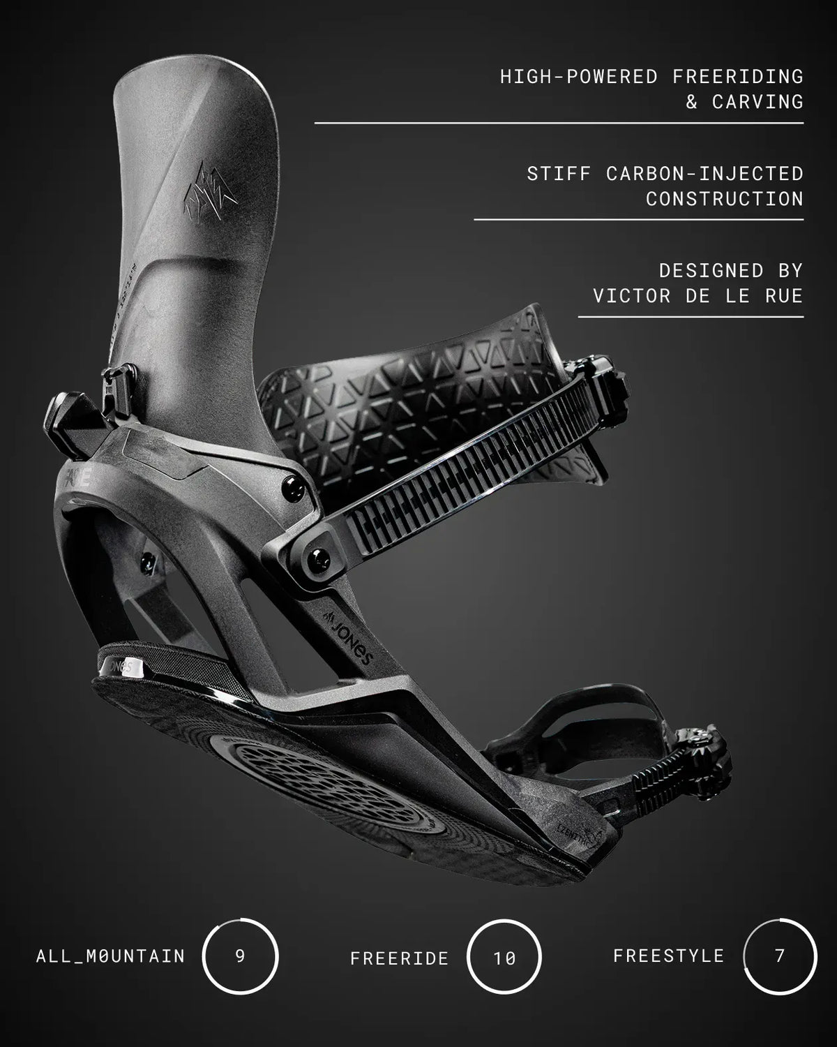 Jones FASE Zenith Snowboard Binding